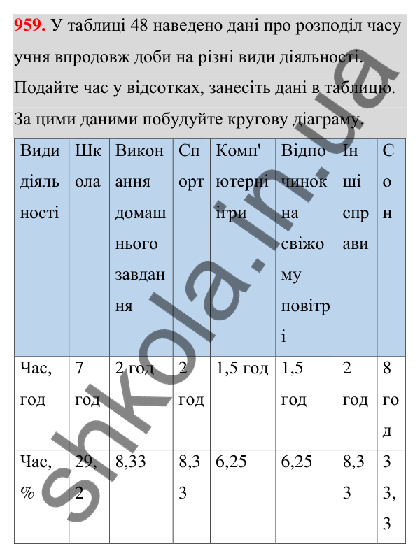 ГДЗ Алгебра 7 клас Тарасенкова 2024 — завдання 959, § 26. Таблиці й діаграми