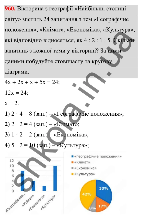 ГДЗ Алгебра 7 клас Тарасенкова 2024 — завдання 960, § 26. Таблиці й діаграми