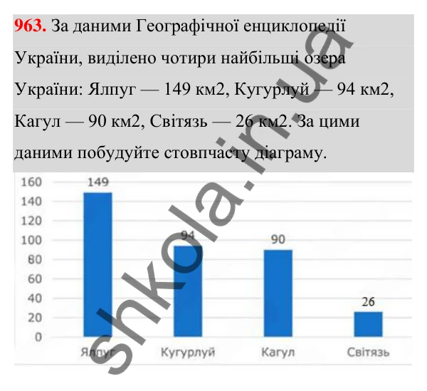 ГДЗ Алгебра 7 клас Тарасенкова 2024 — завдання 963, § 26. Таблиці й діаграми