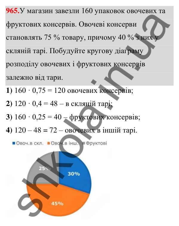 ГДЗ Алгебра 7 клас Тарасенкова 2024 — завдання 965, § 26. Таблиці й діаграми