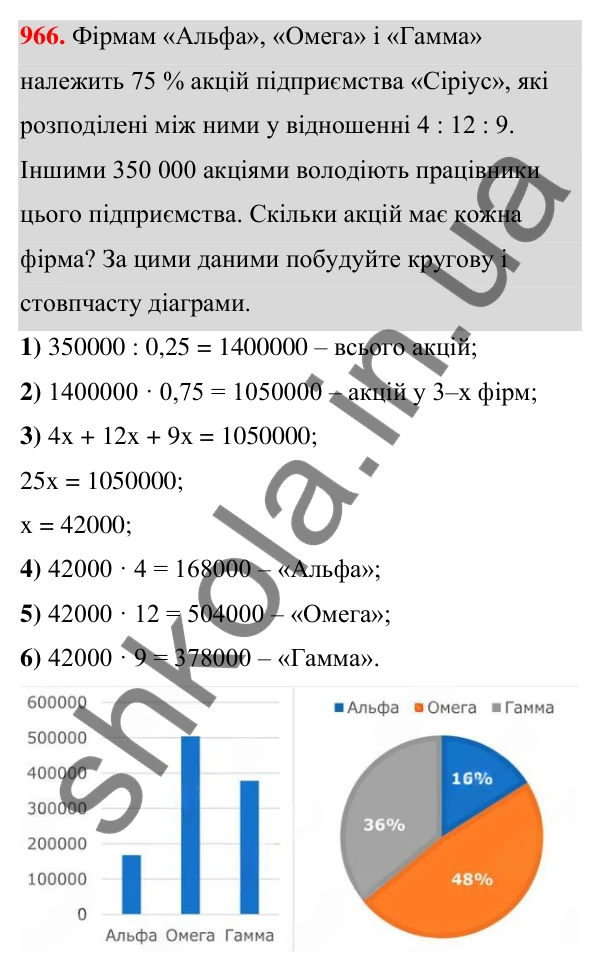 ГДЗ Алгебра 7 клас Тарасенкова 2024 — завдання 966, § 26. Таблиці й діаграми