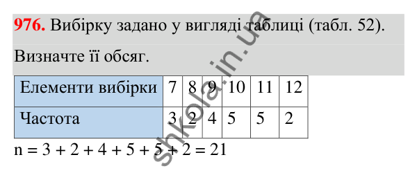 ГДЗ Алгебра 7 клас Тарасенкова 2024 — завдання 976, § 27. Вибірка та її середнє значення