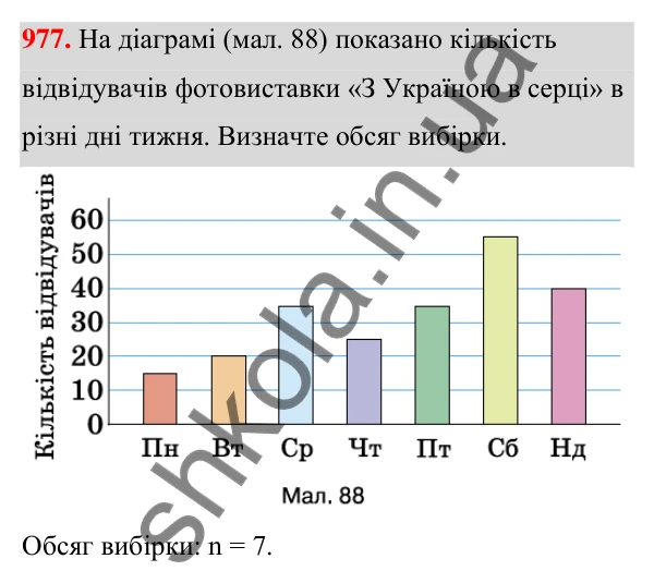 ГДЗ Алгебра 7 клас Тарасенкова 2024 — завдання 977, § 27. Вибірка та її середнє значення