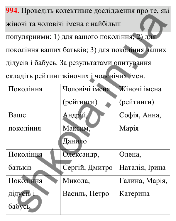 ГДЗ Алгебра 7 клас Тарасенкова 2024 — завдання 994, § 27. Вибірка та її середнє значення