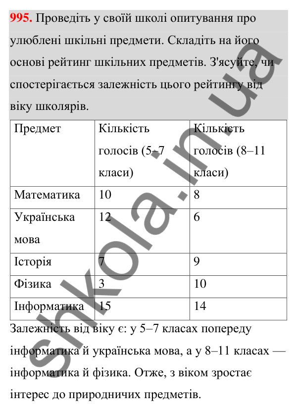 ГДЗ Алгебра 7 клас Тарасенкова 2024 — завдання 995, § 27. Вибірка та її середнє значення