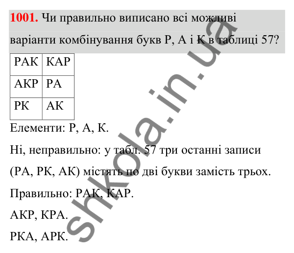 ГДЗ Алгебра 7 клас Тарасенкова 2024 — завдання 1001, § 28. Комбінаторні задачі