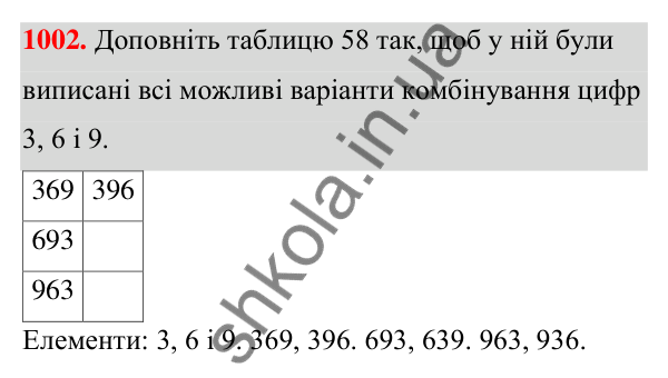 ГДЗ Алгебра 7 клас Тарасенкова 2024 — завдання 1002, § 28. Комбінаторні задачі