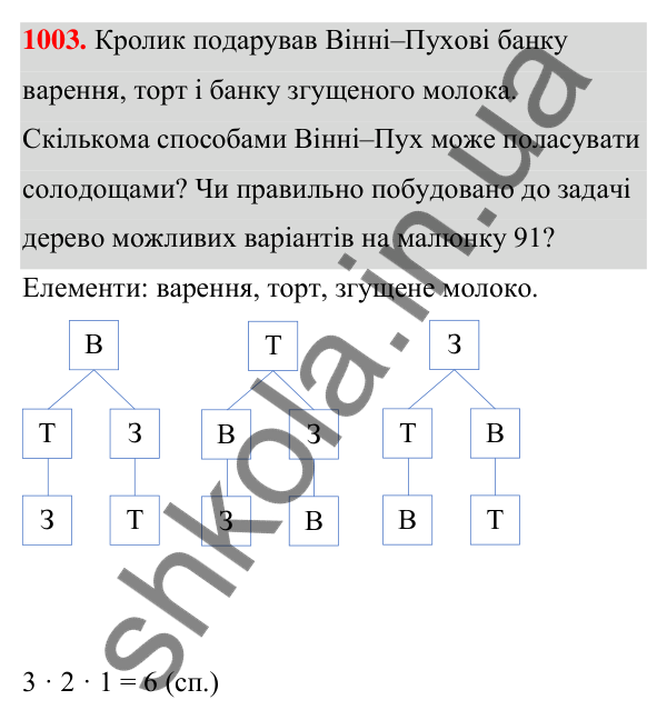 ГДЗ Алгебра 7 клас Тарасенкова 2024 — завдання 1003, § 28. Комбінаторні задачі