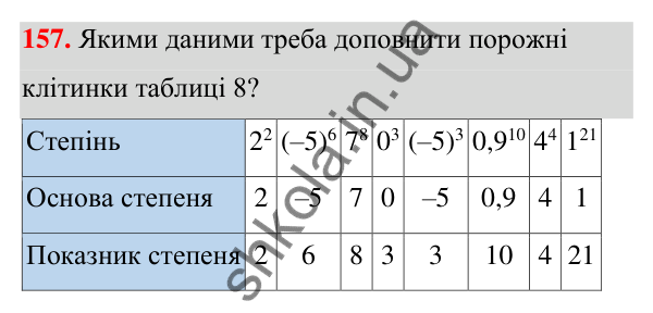 ГДЗ Алгебра 7 клас Тарасенкова 2024 — завдання 157, § 5. Степінь з натуральним показником