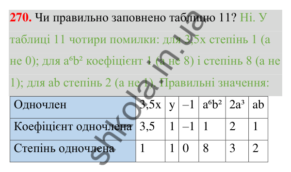 ГДЗ Алгебра 7 клас Тарасенкова 2024 — завдання 270, § 7. Одночлен. Дії з одночленами