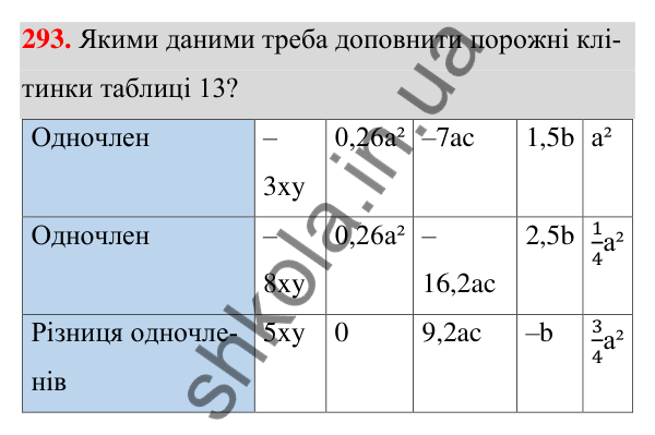 ГДЗ Алгебра 7 клас Тарасенкова 2024 — завдання 293, § 7. Одночлен. Дії з одночленами