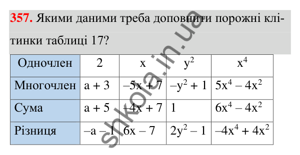 ГДЗ Алгебра 7 клас Тарасенкова 2024 — завдання 357, § 9. Додавання і віднімання многочленів
