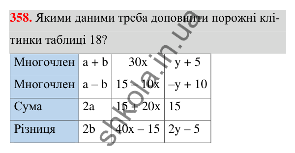 ГДЗ Алгебра 7 клас Тарасенкова 2024 — завдання 358, § 9. Додавання і віднімання многочленів
