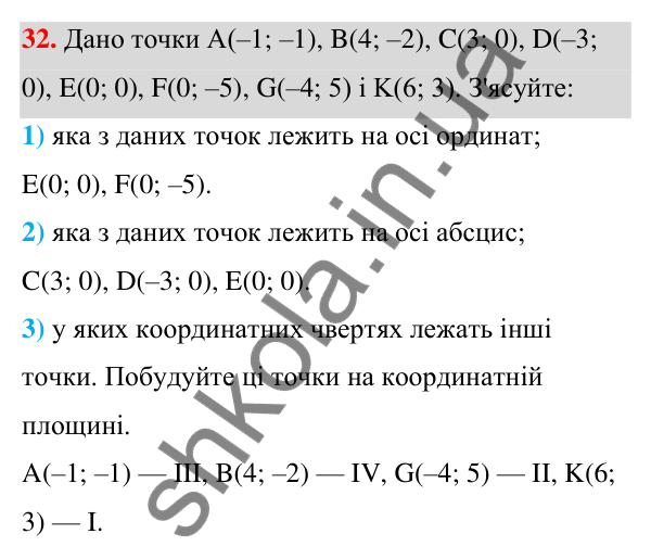 ГДЗ Алгебра 7 клас Тарасенкова 2024 — завдання 32, Графіки залежностей