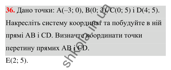 ГДЗ Алгебра 7 клас Тарасенкова 2024 — завдання 36, Графіки залежностей