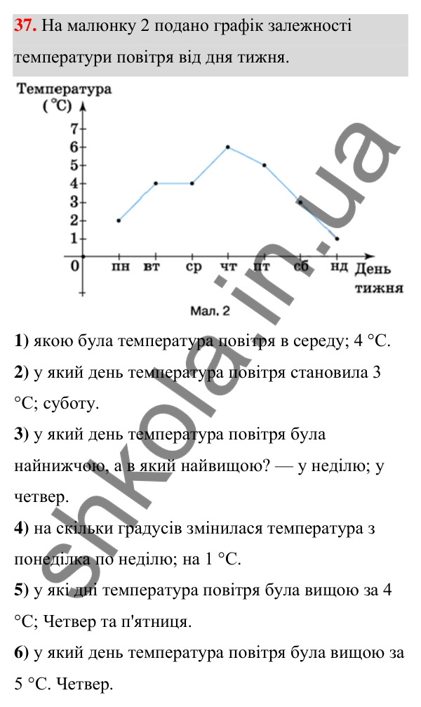 ГДЗ Алгебра 7 клас Тарасенкова 2024 — завдання 37, Графіки залежностей