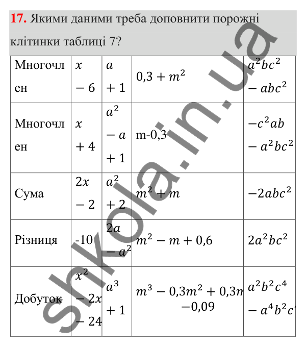 ГДЗ Алгебра 7 клас Тарасенкова 2024 — повторення розділу 3. завдання 17, Розділ 3. Одночлени і многочлени
