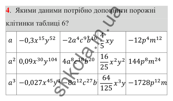 ГДЗ Алгебра 7 клас Тарасенкова 2024 — повторення розділу 3. завдання 4, Розділ 3. Одночлени і многочлени