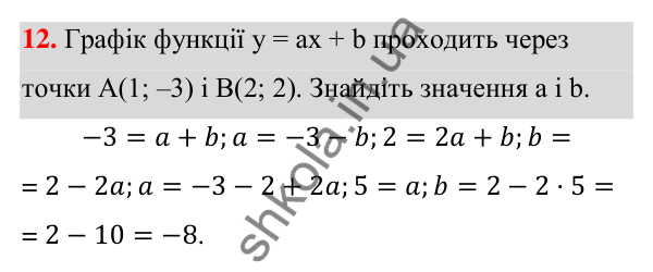 ГДЗ Алгебра 7 клас Тарасенкова 2024 — повторення розділу 4. завдання 12, Розділ 4. Функції
