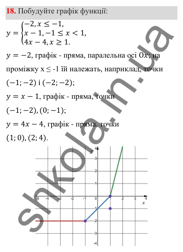 ГДЗ Алгебра 7 клас Тарасенкова 2024 — повторення розділу 4. завдання 18, Розділ 4. Функції