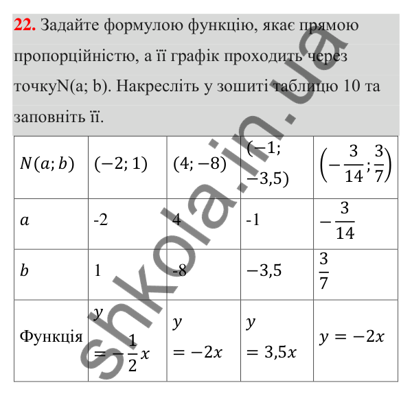 ГДЗ Алгебра 7 клас Тарасенкова 2024 — повторення розділу 4. завдання 22, Розділ 4. Функції