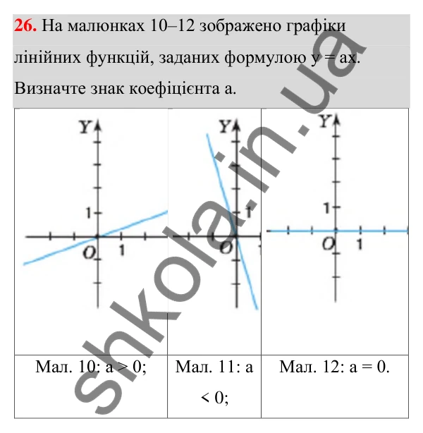 ГДЗ Алгебра 7 клас Тарасенкова 2024 — повторення розділу 4. завдання 26, Розділ 4. Функції