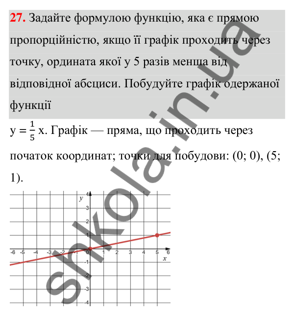ГДЗ Алгебра 7 клас Тарасенкова 2024 — повторення розділу 4. завдання 27, Розділ 4. Функції