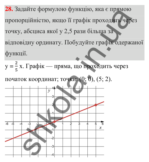 ГДЗ Алгебра 7 клас Тарасенкова 2024 — повторення розділу 4. завдання 28, Розділ 4. Функції