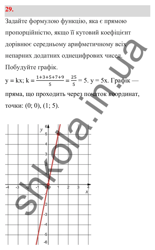 ГДЗ Алгебра 7 клас Тарасенкова 2024 — повторення розділу 4. завдання 29, Розділ 4. Функції
