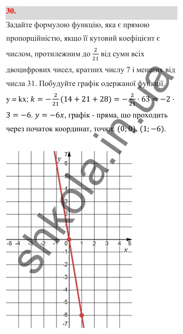 ГДЗ Алгебра 7 клас Тарасенкова 2024 — повторення розділу 4. завдання 30, Розділ 4. Функції