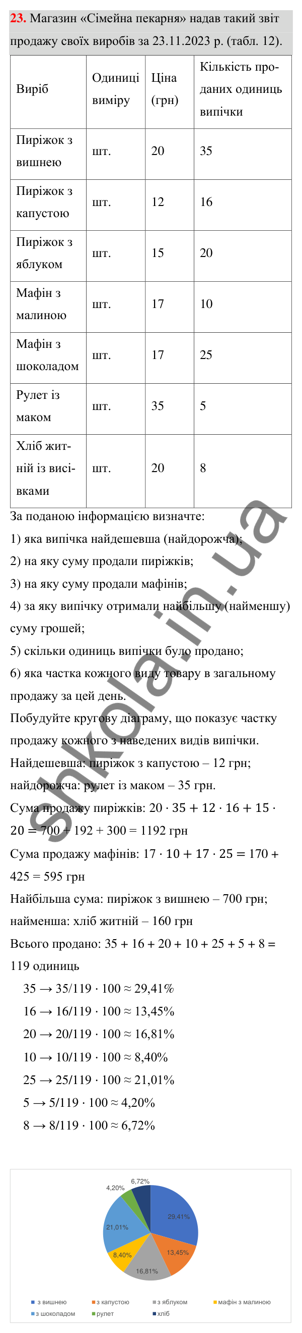 ГДЗ Алгебра 7 клас Тарасенкова 2024 — повторення розділу 6. завдання 23, Розділ 6. Елементи стохастики