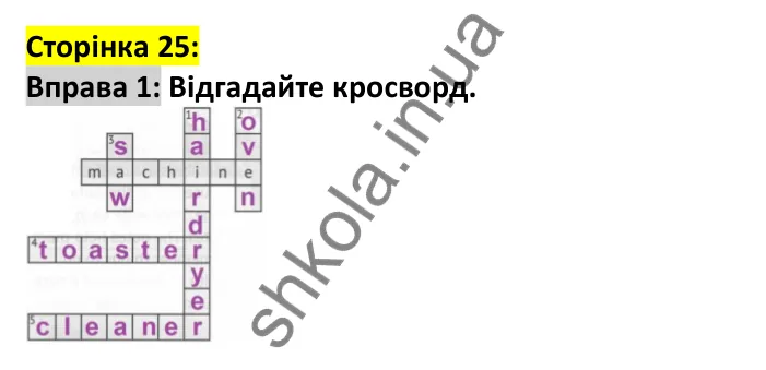 Відповідь до вправи 1, сторінка 25 - ГДЗ Англійська мова 7 клас Карпюк 2024. Робочий зошит