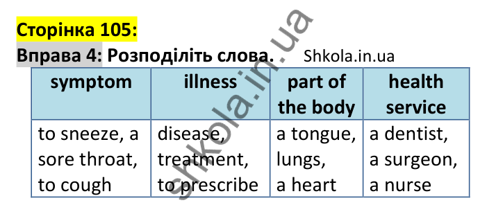 p105-ex4 Відповідь до вправи 4, сторінка 105 - ГДЗ Англійська мова 7 клас Карпюк 2024