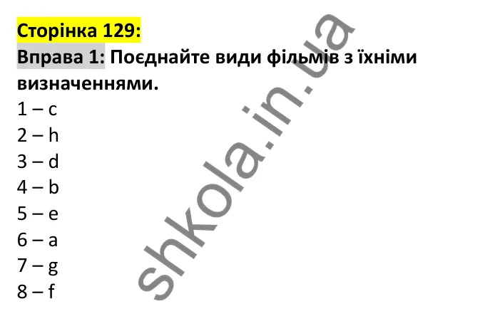 p129-ex1 Відповідь до вправи 1, сторінка 129 - ГДЗ Англійська мова 7 клас Карпюк 2024