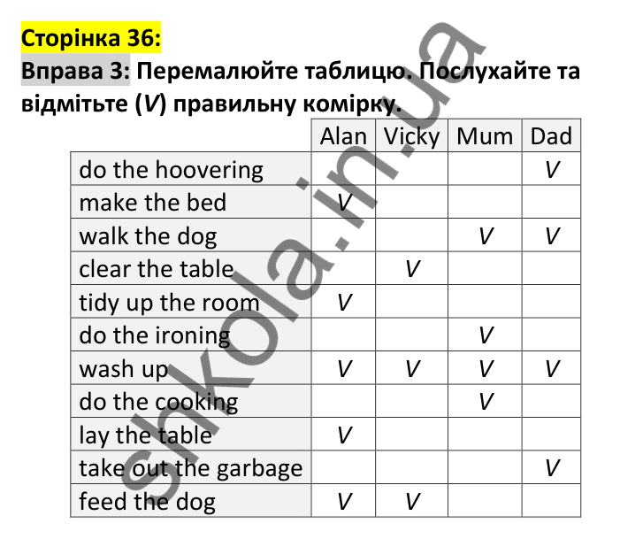 p36-ex3 Відповідь до вправи 3, сторінка 36 - ГДЗ Англійська мова 7 клас Карпюк 2024
