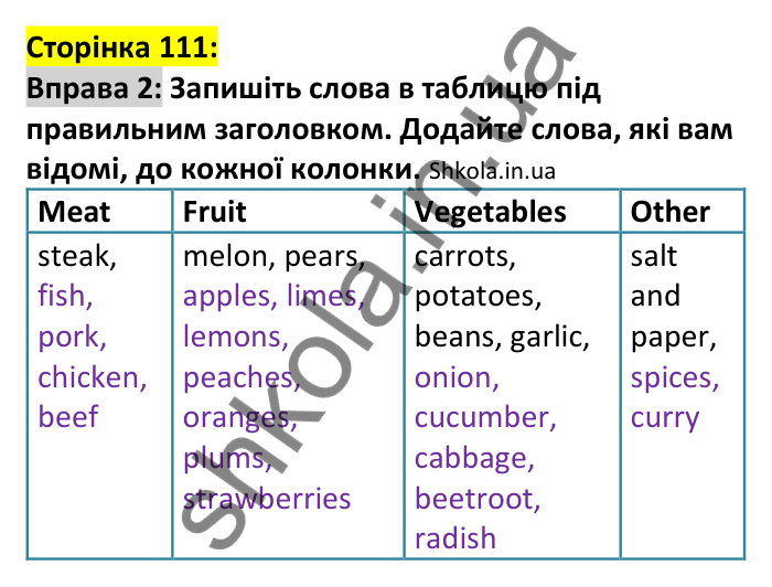 p111-v-ex2 Відповідь до вправи 2, сторінка 111 (лексика) - ГДЗ Англійська мова 7 клас Коста 2024
