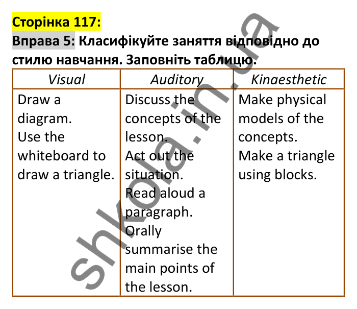 p117-ex5 Відповідь до вправи 5, сторінка 117 - ГДЗ Англійська мова 7 клас Коста 2024