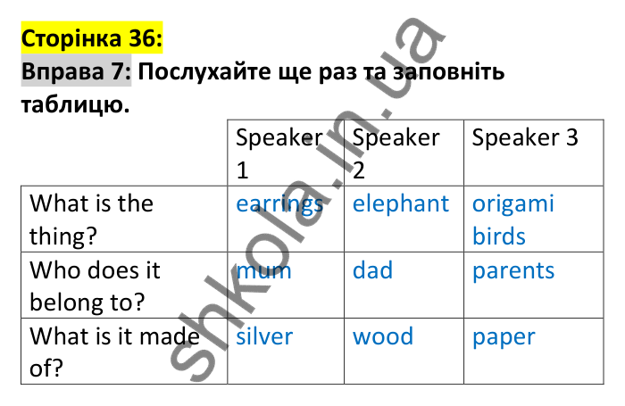 p36-ex7 Відповідь до вправи 7, сторінка 36 - ГДЗ Англійська мова 7 клас Коста 2024