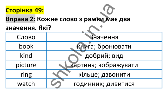 p49-v-ex2 Відповідь до вправи 2, сторінка 49 (лексика) - ГДЗ Англійська мова 7 клас Коста 2024