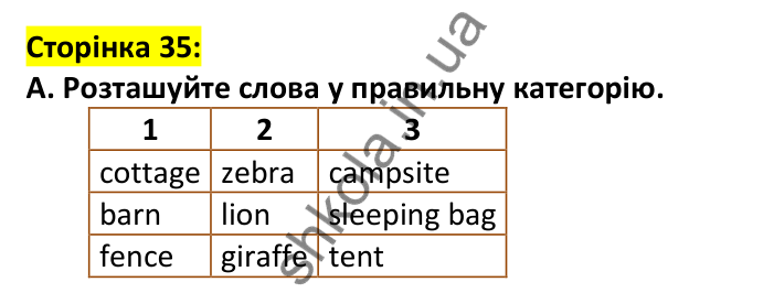 Відповідь до завдання A, сторінка 35 - ГДЗ Англійська мова 7 клас Мітчелл 2024 робочий зошит. Full Blast Plus 7 Workbook