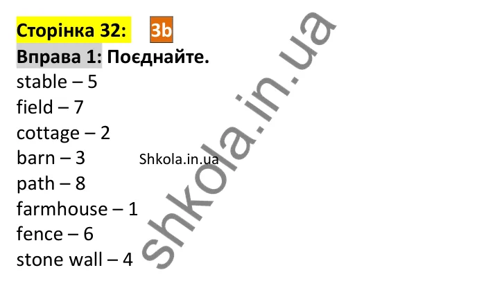 Відповідь до вправи 1, сторінка 32 - ГДЗ Англійська мова 7 клас Мітчелл 2024. Full Blast Plus for Ukraine 7