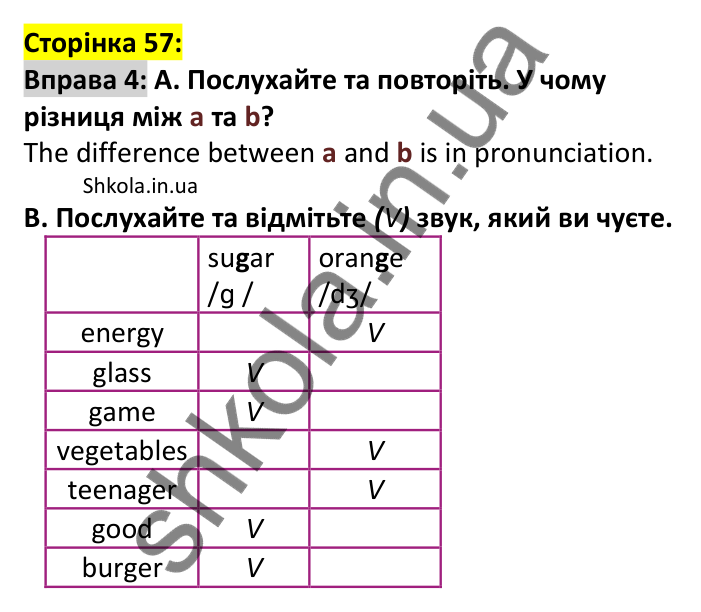 Відповідь до вправи 4, сторінка 57 - ГДЗ Англійська мова 7 клас Мітчелл 2024. Full Blast Plus for Ukraine 7