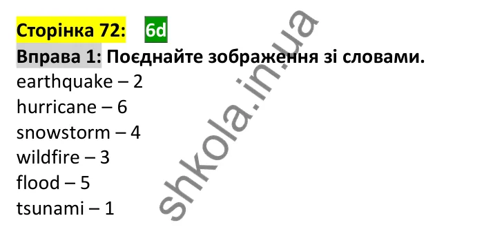 Відповідь до вправи 1, сторінка 72 - ГДЗ Англійська мова 7 клас Мітчелл 2024. Full Blast Plus for Ukraine 7