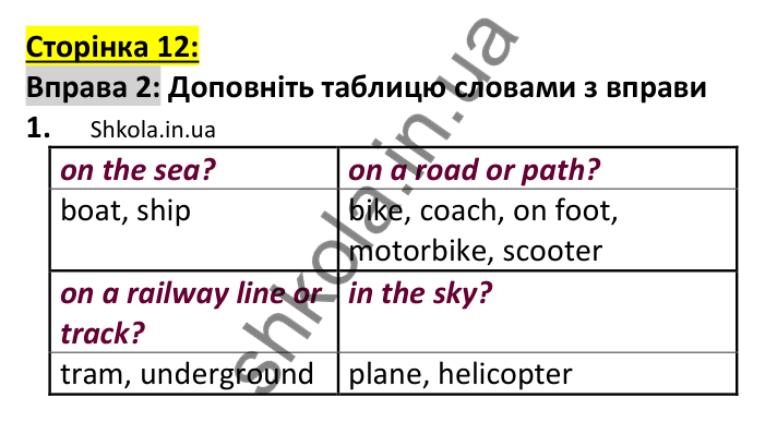 Відповідь до вправи 2, сторінка 12 (лексика) - ГДЗ Англійська мова 7 клас Коста робочий зошит 2024. Prepare 7 Workbook