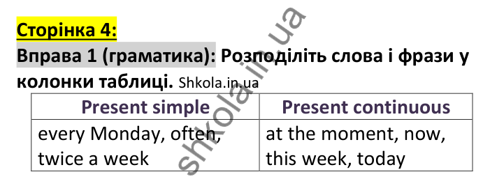 Відповідь до вправи 1, сторінка 4 (граматика) - ГДЗ Англійська мова 7 клас Коста робочий зошит 2024. Prepare 7 Workbook