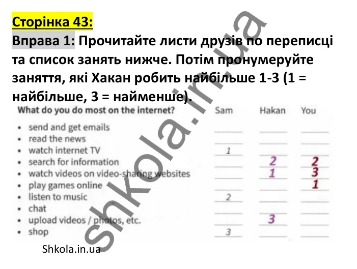 Відповідь до вправи 1, сторінка 43 (аудіювання) - ГДЗ Англійська мова 7 клас Коста робочий зошит 2024. Prepare 7 Workbook