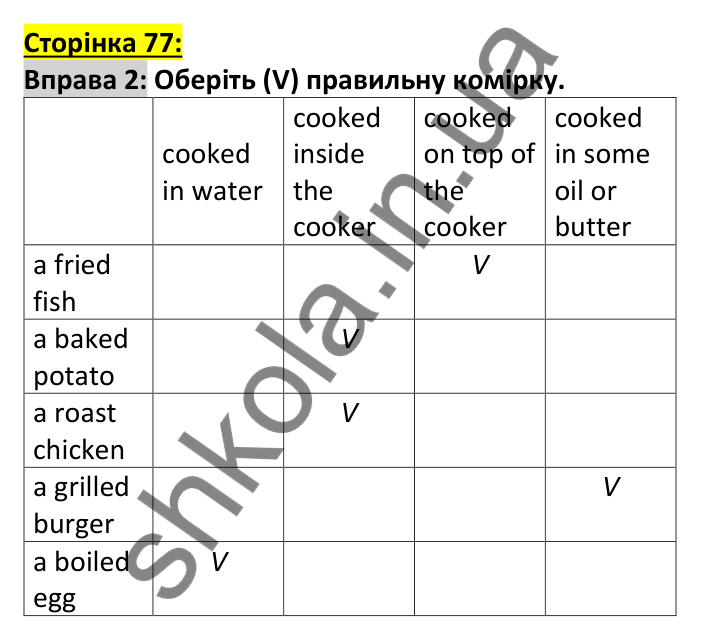 Відповідь до вправи 2, сторінка 77 (граматика) - ГДЗ Англійська мова 7 клас Коста робочий зошит 2024. Prepare 7 Workbook