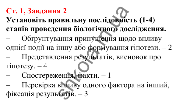 Відповідь до завдання 2 (с. 1) з біології для 7 класу (Кулініч, 2024, робочий зошит): Чому біологію вважають наукою ХХІ сторіччя