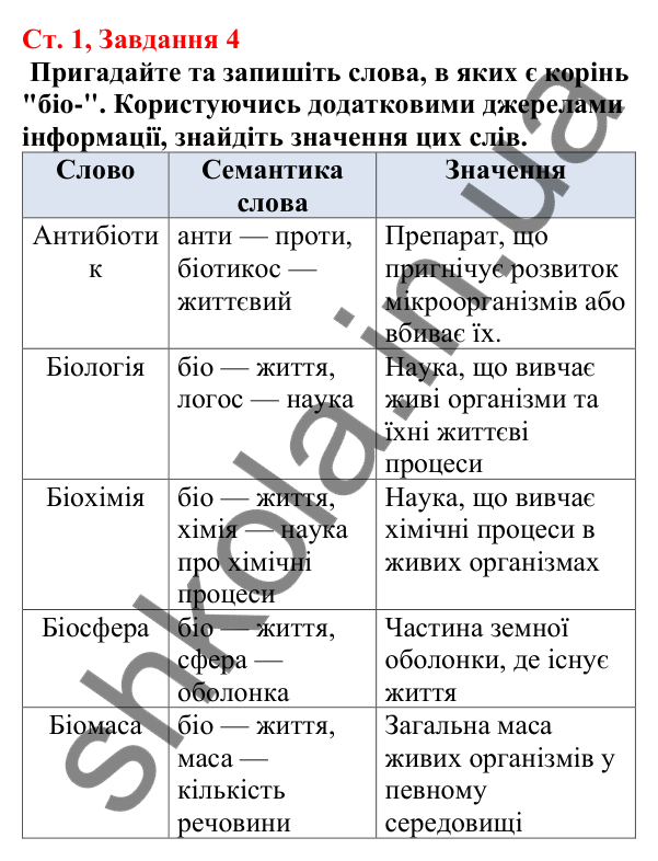 Відповідь до завдання 4 (с. 1) з біології для 7 класу (Кулініч, 2024, робочий зошит): Чому біологію вважають наукою ХХІ сторіччя