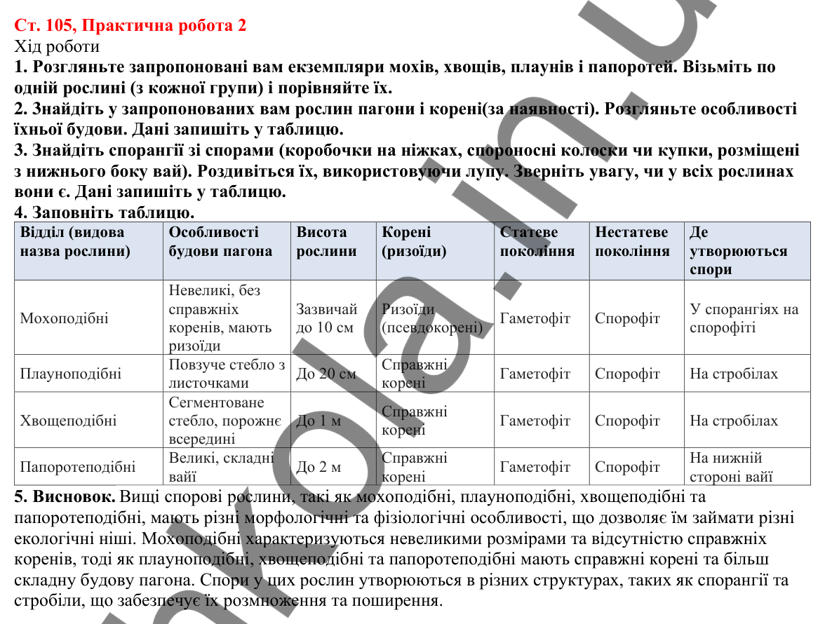 Відповідь до практичної роботи 2 (с. 105) з біології для 7 класу (Кулініч, 2024, робочий зошит): Практична робота 2